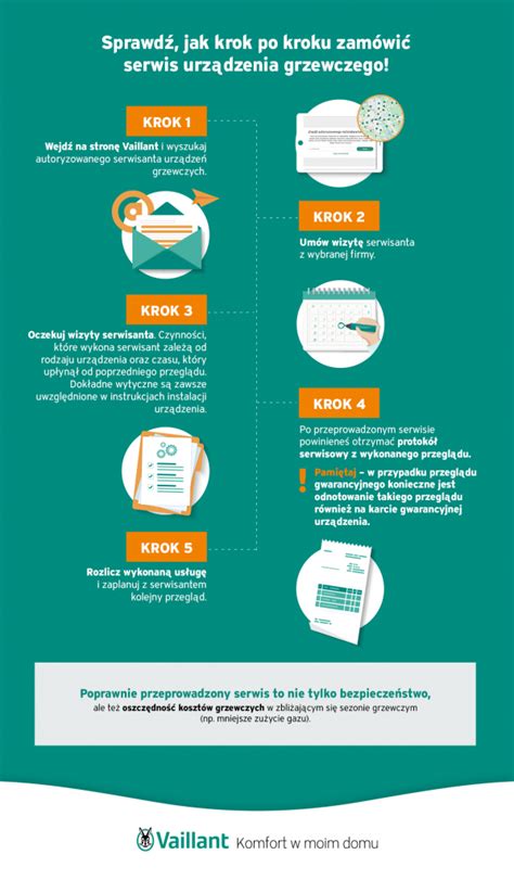Infografika przedstawiająca harmonogram przeglądu odśnieżarki przed sezonem zimowym
