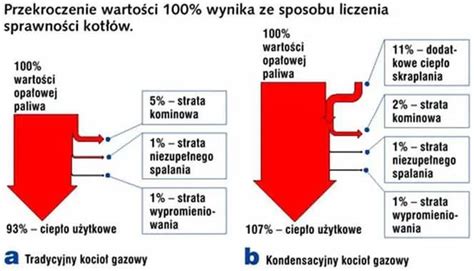 infografika przedstawiająca proces kondensacji wody w zbiorniku paliwa