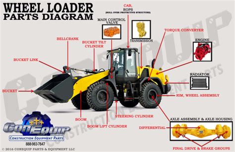 Infographic or schematic showing an articulated joint mechanism in a wheel loader