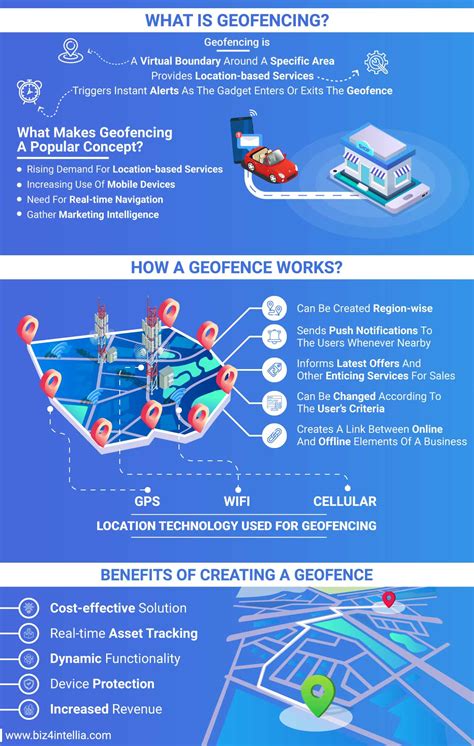 Infographic illustrating GPS tracking and Geofence functionality