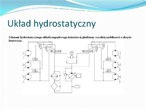 schemat napędu hydrostatycznego w wózkach Linde