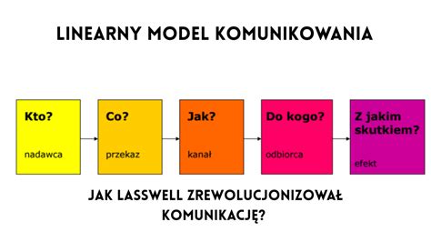 Schemat komunikacji ISOBUS między ciągnikiem a narzędziem