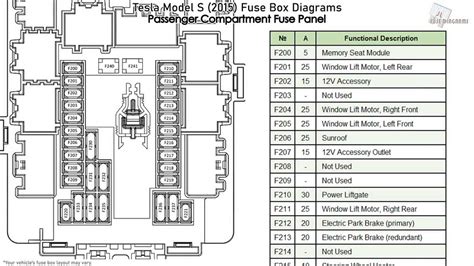 Infographic of a typical fuse box diagram with labels