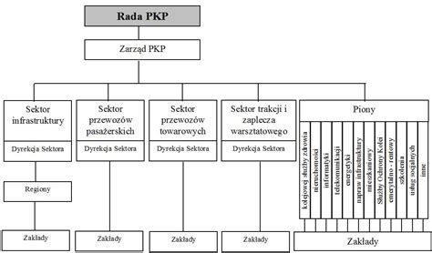 Schemat przedstawiający ZCP jako wyodrębniony zespół składników majątkowych wewnątrz większej struktury przedsiębiorstwa