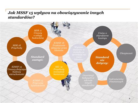 Infografika porównująca sprzedaż pojedynczych aktywów (maszyn) ze sprzedażą ZCP (całego działu produkcyjnego z kadrą)
