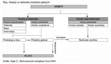 Grafika: Schemat porównawczy kosztów zakupu nowego narzędzia a kosztów naprawy