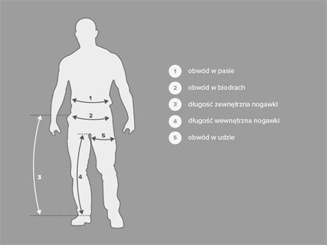 Infografika przedstawiająca, jak prawidłowo zmierzyć długość i szerokość paska klinowego
