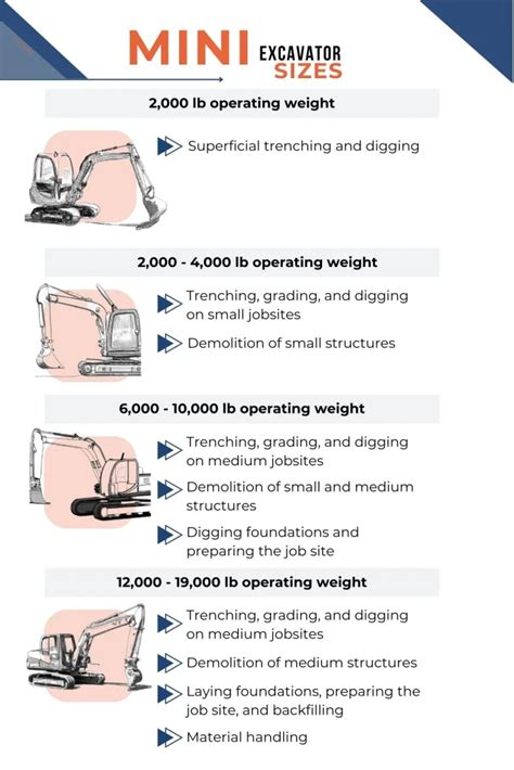 Infographic showing the compact size and maneuverability of a miniexcavator in urban settings
