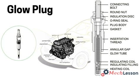 Diagram illustrating series connection of glow plugs in an engine
