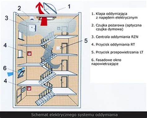 Zasada działania systemu omłotu APS