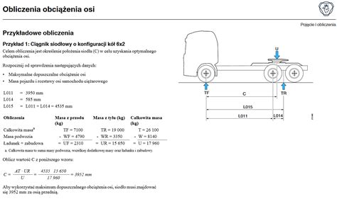 Tematyczne zdjęcie nowoczesnego ciągnika siodłowego Volvo w ruchu