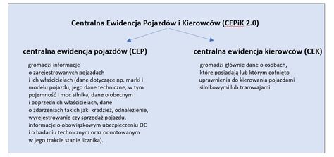 systemy kontroli pojazdów rolniczych, CEPIK