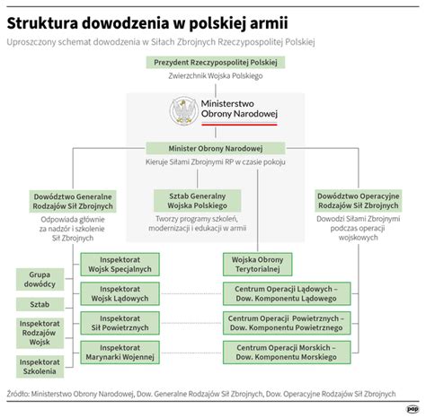 Infografika przedstawiająca działanie zabezpieczenia sprężynowego i zrywalnego w agregacie podorywkowym