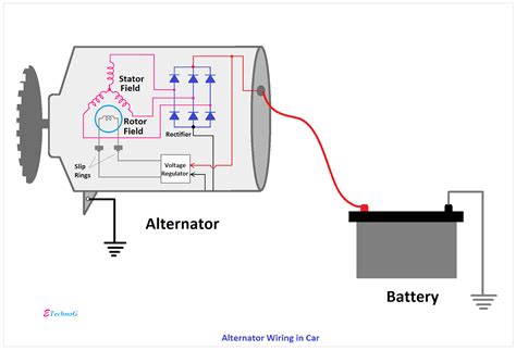 Diagram of a vehicle's electrical system with battery and alternator