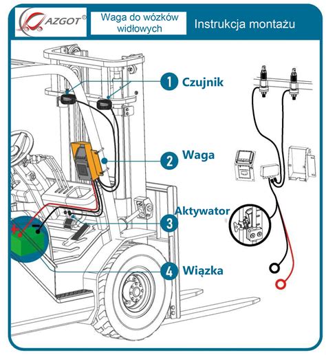 Instrukcja tankowania wózka widłowego dwupaliwowego