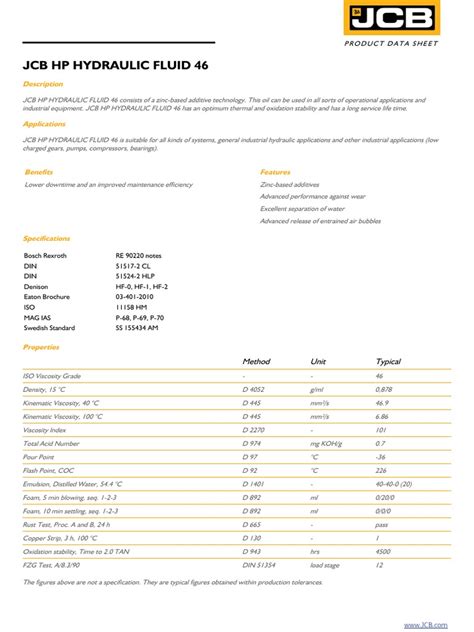 etykieta oleju hydraulicznego JCB HP 46