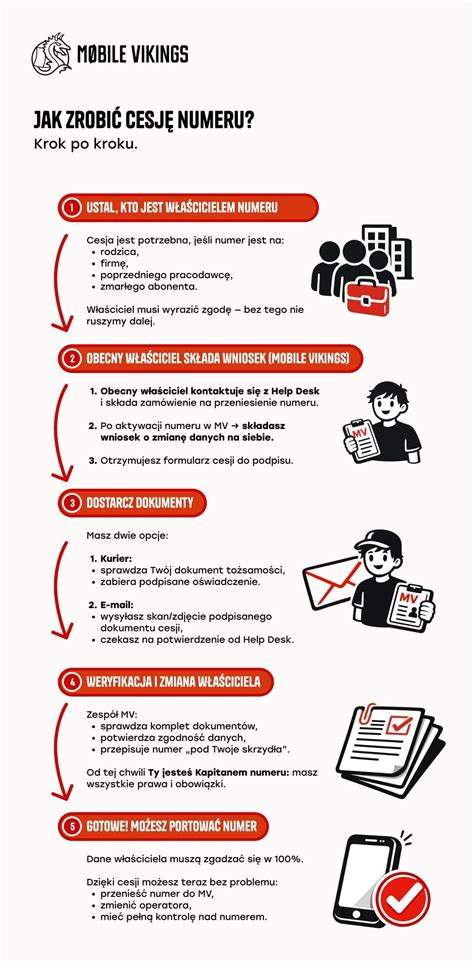 Infografika pokazująca lokalizację numeru seryjnego na maszynie budowlanej
