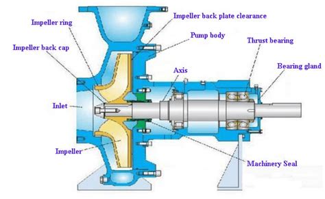 Diagram showing the internal components of a slurry tanker, highlighting the pump, compressor, and cannon mechanism
