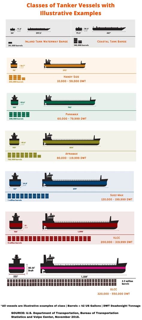 Infographic comparing different Pomot tanker models and their features