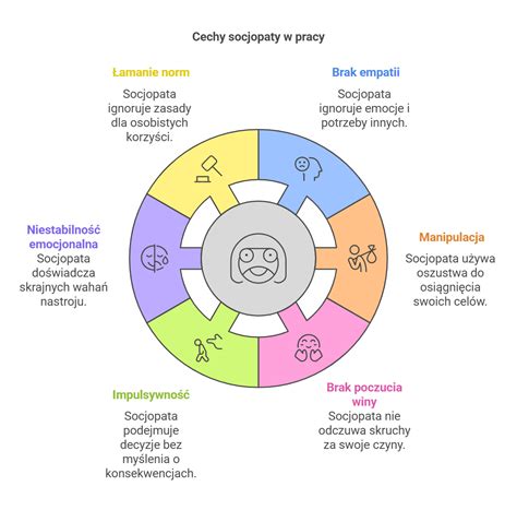 Infografika przedstawiająca typowe cechy bohatera isekai (np. OP, wiedza z innego świata, harem)