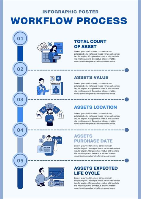 Infographic showing steps of equipment rental process (online booking, pickup, return)
