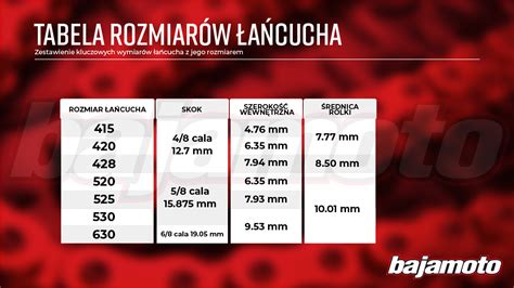 infografika porównująca szerokość łańcuchów typu 415 i 420