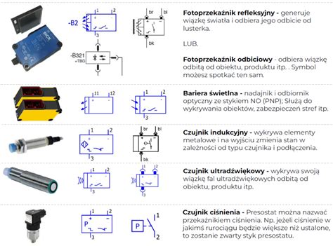 Złożona infografika przedstawiająca różne rodzaje czujników prędkości (indukcyjne, Halla, GPS) i ich lokalizację w pojeździe