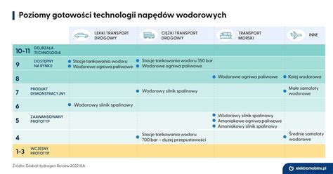 infografika porównująca schematy napędów 8x4, 8x6, 8x8 w ciężarówkach