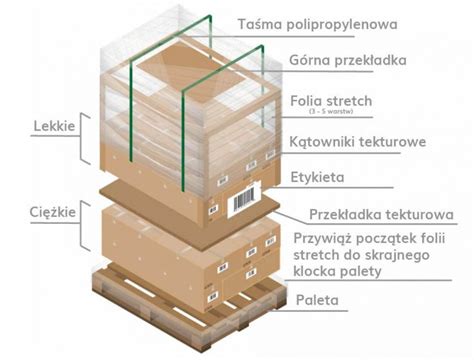 Ilustracja przedstawiająca system mocowania ładunku w przestrzeni transportowej.