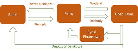 Schemat obiegu śrutu i zanieczyszczeń w urządzeniu śrutującym