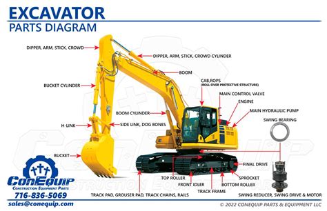 Infographic showing different types of spare parts for excavators (e.g., ITR, GTRAX)
