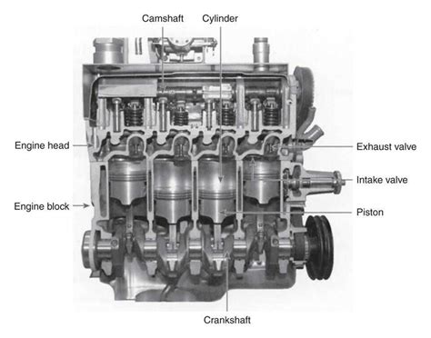 Engine diagram or cutaway view of a DPS 6068 TRTR engine