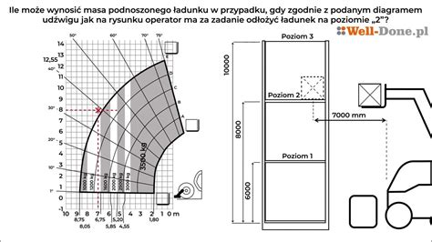Schemat techniczny pokazujący zasięg pracy wideł oraz wymiary urządzenia