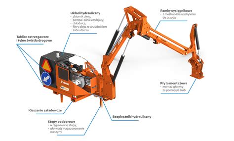 Schemat konstrukcji ramienia wysięgnikowego SaMASZ KWT z zaznaczonymi kluczowymi elementami i zasięgiem roboczym.