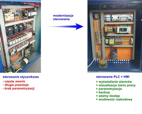 Porównanie systemów sterowania ramieniem wysięgnikowym: joystick elektro-proporcjonalny vs. sterowanie linkowe.