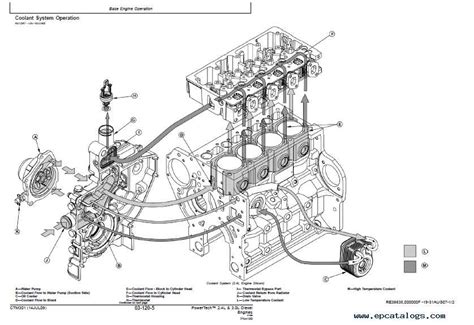 Diagram of a John Deere PowerTech engine