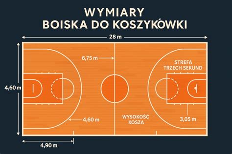 Infografika przedstawiająca wymiary i typy chlapaczy (przedni i tylny) wraz z okuciem