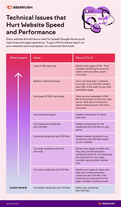 Infographic of common forklift technical issues and their solutions