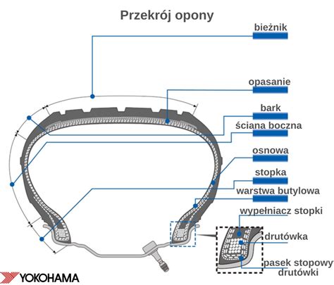 Przekrój opony ciągnikowej z balastem płynnym