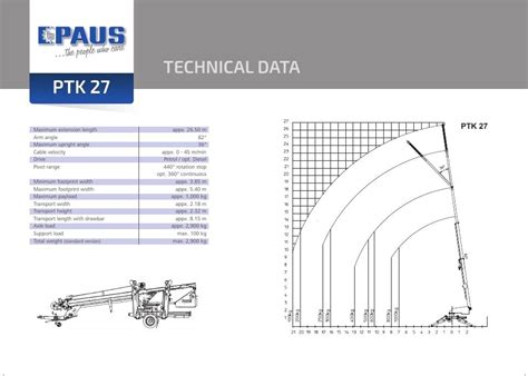 Infografika lub schemat techniczny przedstawiający zasięgi pracy żurawia Paus PTK 27