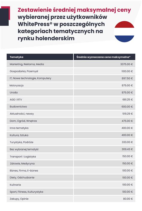infografika przedstawiająca rozkład cen ciągników na Otomoto