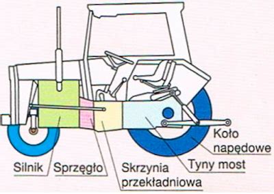 Schemat mechanizmu przeniesienia napędu ciągnika rolniczego gąsienicowego