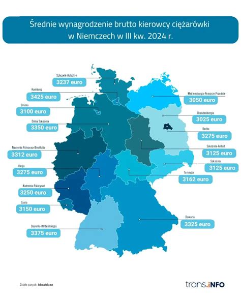 Infografika przedstawiająca średnie zarobki i benefity dla kierowców ciężarówek w Austrii
