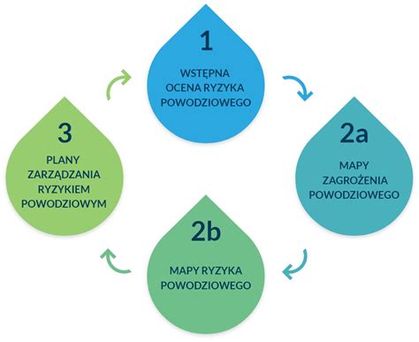 schemat porównujący działanie różnych typów wałów (strunowy, packer, pierścieniowo-gumowy)