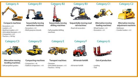 Thematic photo of various construction machines on a building site