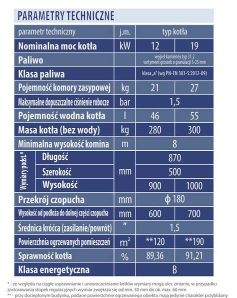 Infografika: Specyfikacja techniczna silnika Nissan K25 w wózku widłowym