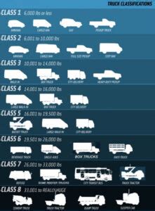 Infographic explaining the ratio of cargo space to wheelbase for pickup classification