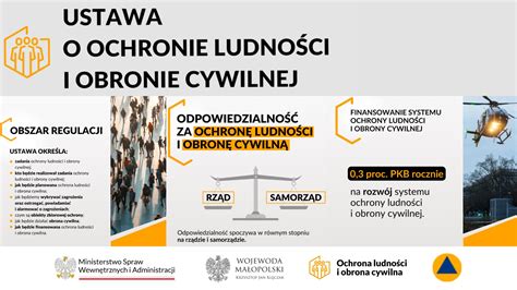 schemat wyposażenia dla obrony cywilnej, zawierający koparko-ładowarkę