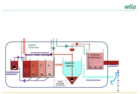 schemat działania atomizera rotacyjnego