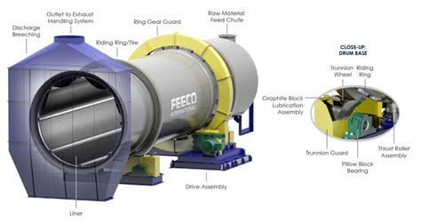 Diagram showing the main components of a drum rotary mower